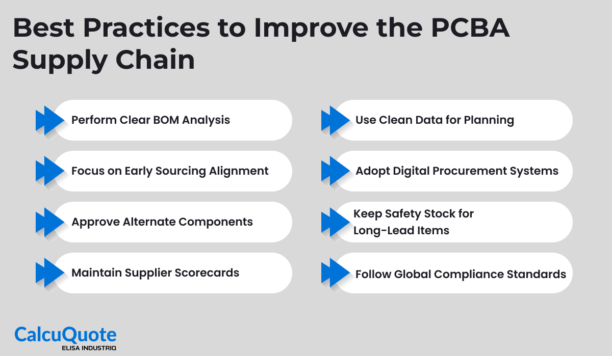 Best Practices to Improve the PCBA Supply Chain