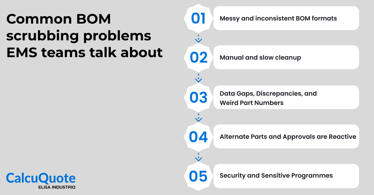 Common BOM scrubbing problems EMS teams talk about