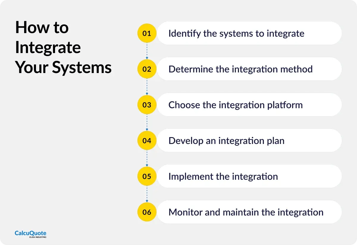 how-to-integrate-your-systems