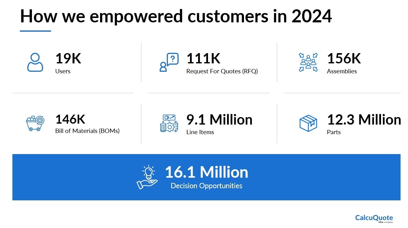 CQ numbers in 2024
