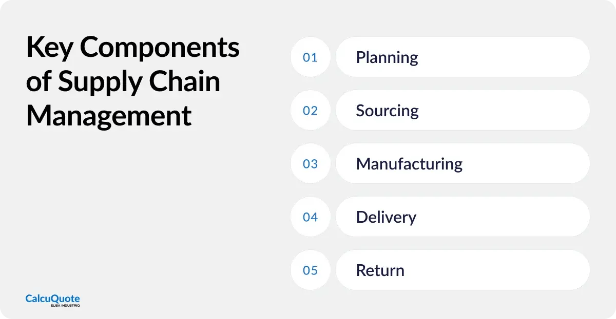 key-components-of-supply-chain-management