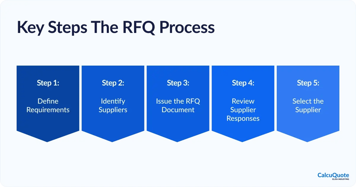 key-rfq-process