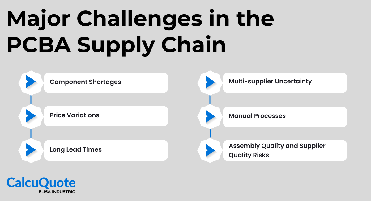 Major Challenges in the PCBA Supply Chain