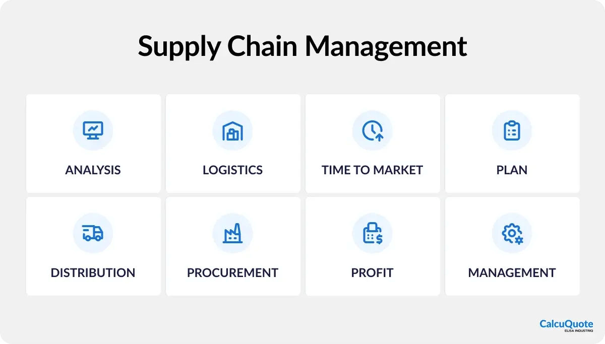 supply-chain-management