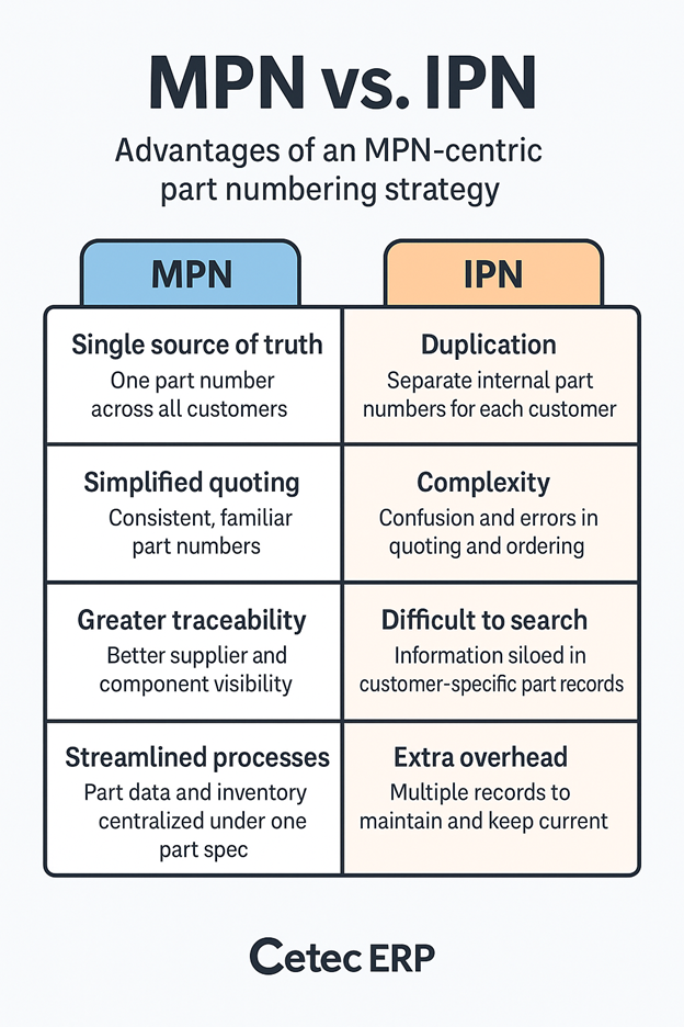 Customer-Specific IPNs Compound the Problem 